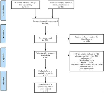 Nociception monitors vs. standard practice for titration of opioid administration in general anesthesia: A meta-analysis of randomized controlled trials